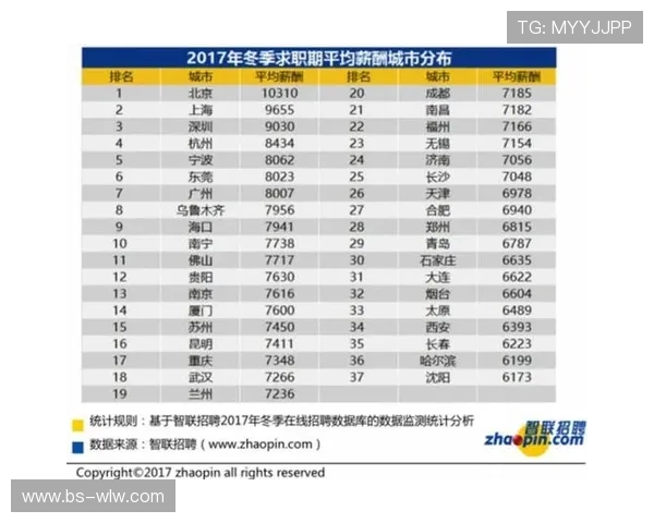 上海乒乓球队以96分稳居挑战赛积分榜首位引领群雄 上海乒乓球队以96分稳居挑战赛积分榜首位引领群雄