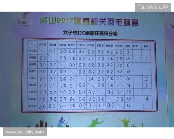 成都羽毛球队在邀请赛中以75分稳居积分榜首位竞争激烈引人关注 成都羽毛球队在邀请赛中以75分稳居积分榜首位竞争激烈引人关注